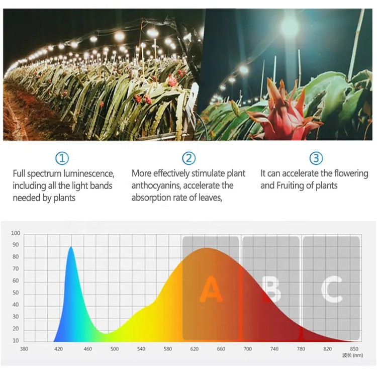 18w plant light for growing 2 18w plant light for growing 2