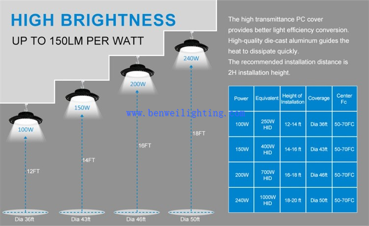 LED High Bay Light 9